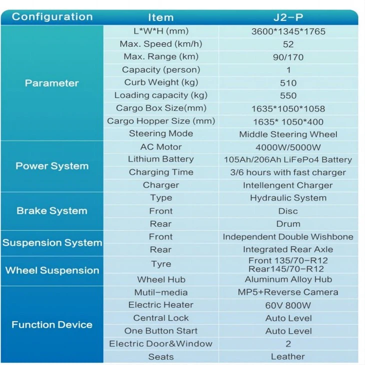 COC Electric Logistics Van Enviro Ev Wing Doors Cold Chain Transport